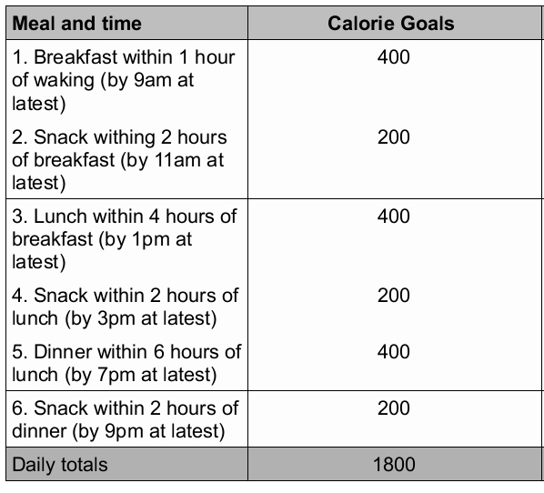 Meal_time_calorie goal